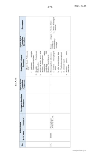 2021, No.15
-573-
www.peraturan.go.id
 