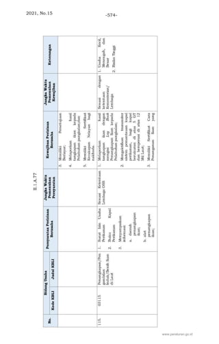 2021, No.15 -574-
www.peraturan.go.id
 