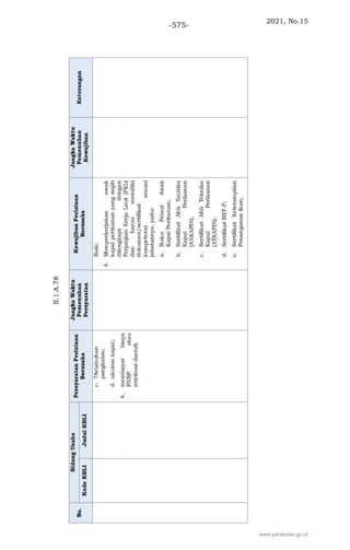2021, No.15
-575-
www.peraturan.go.id
 