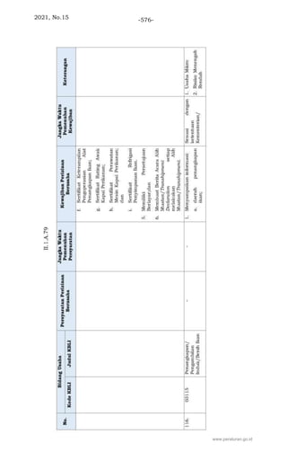 2021, No.15 -576-
www.peraturan.go.id
 