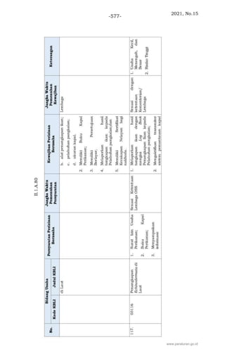 2021, No.15
-577-
www.peraturan.go.id
 