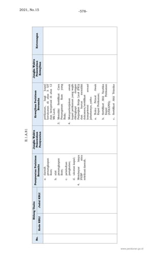 2021, No.15 -578-
www.peraturan.go.id
 