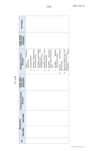 2021, No.15
-579-
www.peraturan.go.id
 