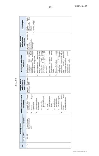2021, No.15
-581-
www.peraturan.go.id
 