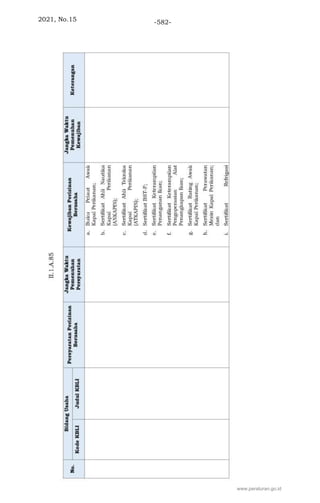 2021, No.15 -582-
www.peraturan.go.id
 