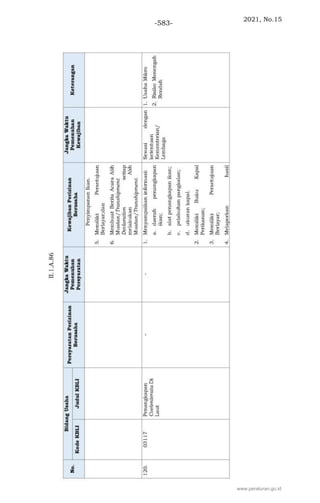 2021, No.15
-583-
www.peraturan.go.id
 