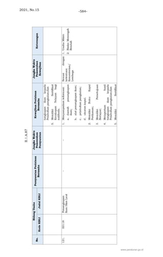 2021, No.15 -584-
www.peraturan.go.id
 