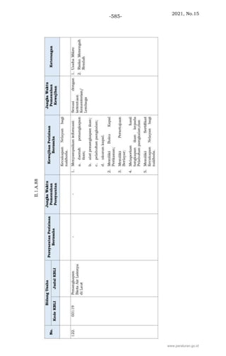 2021, No.15
-585-
www.peraturan.go.id
 