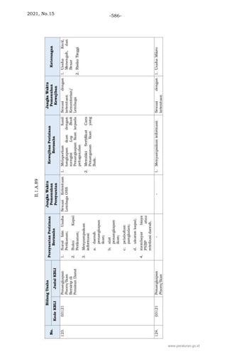 2021, No.15 -586-
www.peraturan.go.id
 