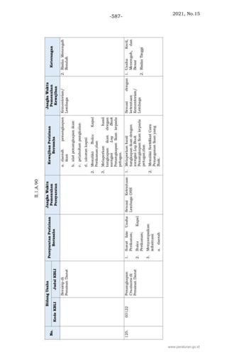 2021, No.15
-587-
www.peraturan.go.id
 