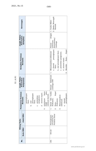 2021, No.15 -588-
www.peraturan.go.id
 