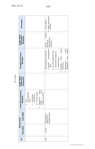 2021, No.15 -590-
www.peraturan.go.id
 