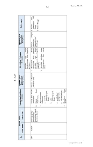 2021, No.15
-591-
www.peraturan.go.id
 