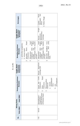 2021, No.15
-593-
www.peraturan.go.id
 