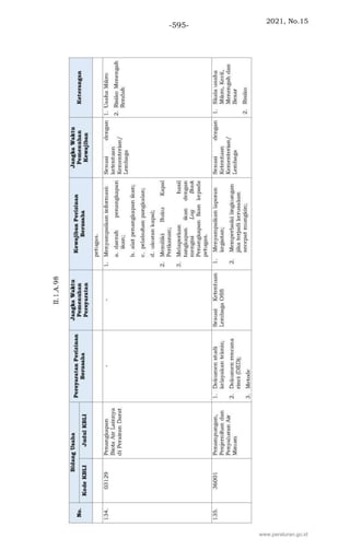 2021, No.15
-595-
www.peraturan.go.id
 