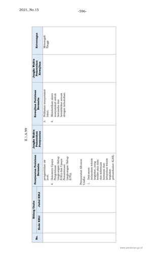 2021, No.15 -596-
www.peraturan.go.id
 