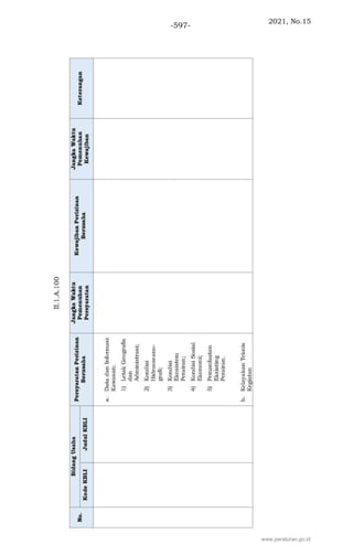 2021, No.15
-597-
www.peraturan.go.id
 