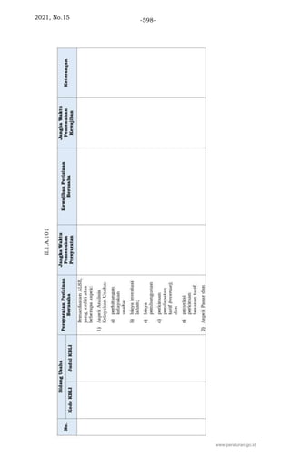 2021, No.15 -598-
www.peraturan.go.id
 