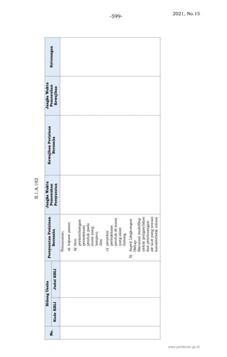 2021, No.15
-599-
www.peraturan.go.id
 