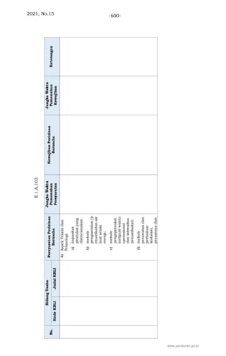 2021, No.15 -600-
www.peraturan.go.id
 