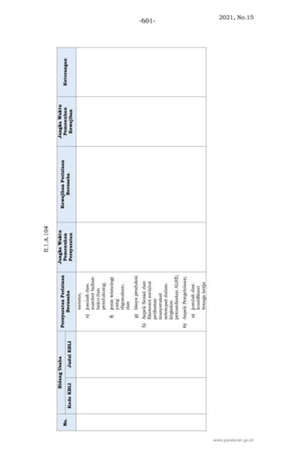 2021, No.15
-601-
www.peraturan.go.id
 