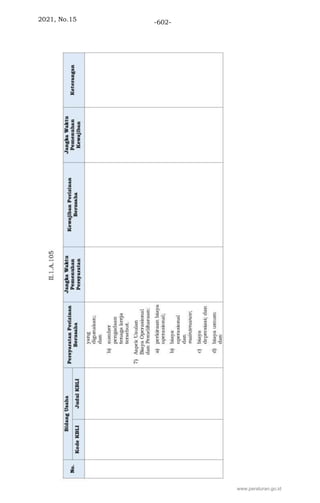 2021, No.15 -602-
www.peraturan.go.id
 