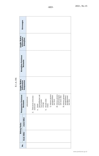 2021, No.15
-603-
www.peraturan.go.id
 
