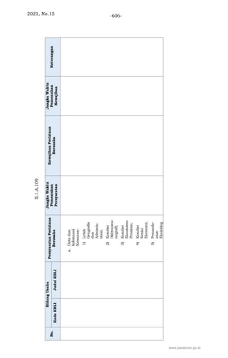 2021, No.15 -606-
www.peraturan.go.id
 