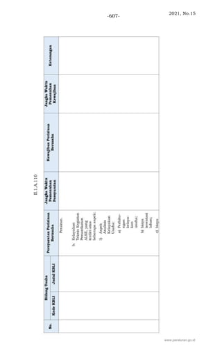 2021, No.15
-607-
www.peraturan.go.id
 