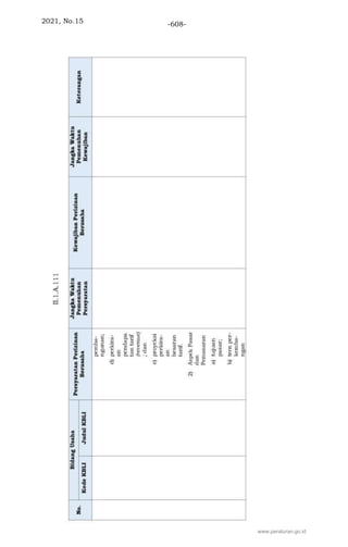 2021, No.15 -608-
www.peraturan.go.id
 