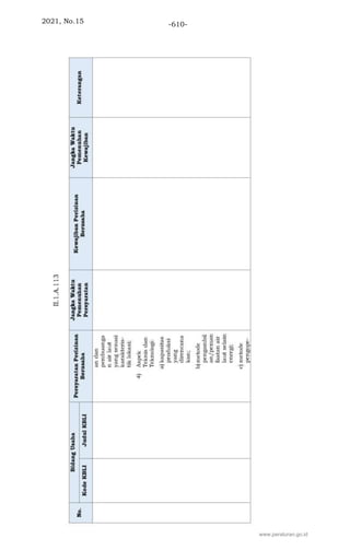 2021, No.15 -610-
www.peraturan.go.id
 