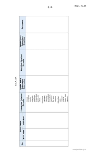 2021, No.15
-611-
www.peraturan.go.id
 