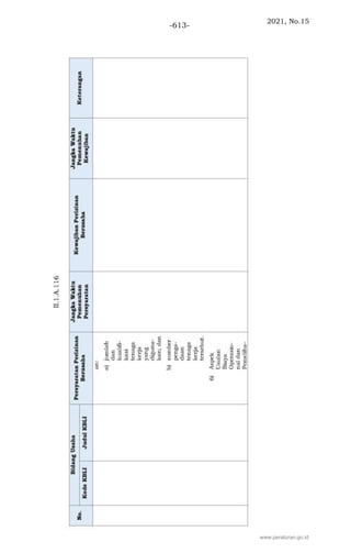 2021, No.15
-613-
www.peraturan.go.id
 