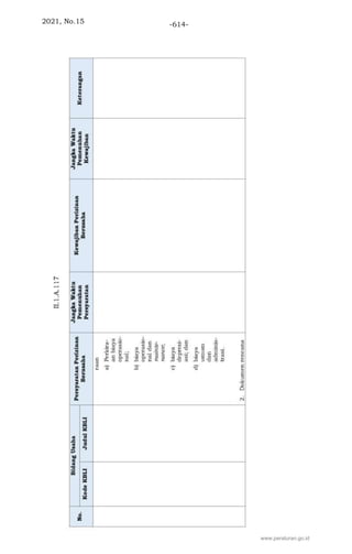 2021, No.15 -614-
www.peraturan.go.id
 