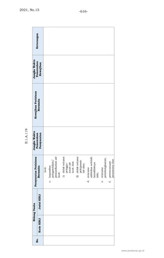 2021, No.15 -616-
www.peraturan.go.id
 