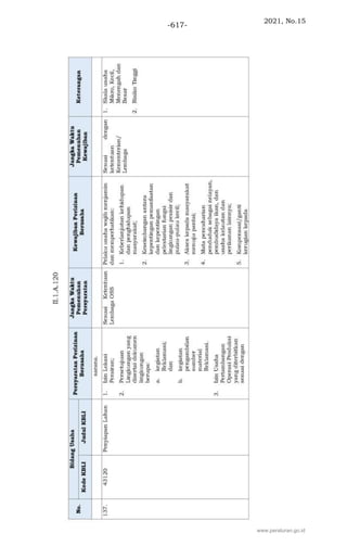 2021, No.15
-617-
www.peraturan.go.id
 