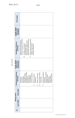 2021, No.15 -618-
www.peraturan.go.id
 