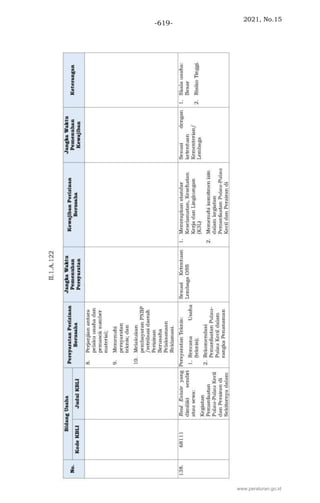 2021, No.15
-619-
www.peraturan.go.id
 