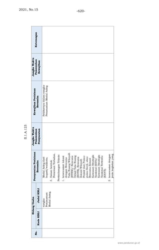 2021, No.15 -620-
www.peraturan.go.id
 