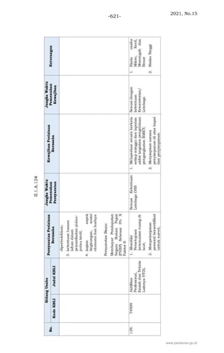 2021, No.15
-621-
www.peraturan.go.id
 