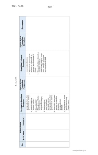 2021, No.15 -622-
www.peraturan.go.id
 