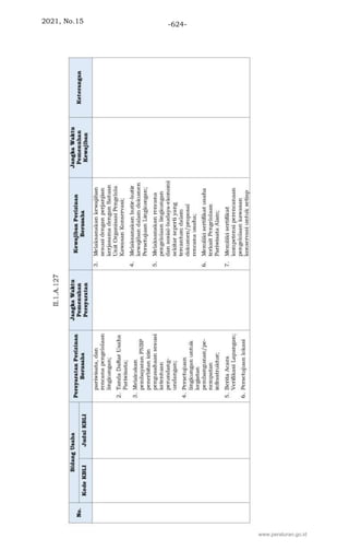 2021, No.15 -624-
www.peraturan.go.id
 