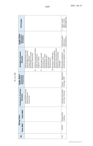 2021, No.15
-625-
www.peraturan.go.id
 