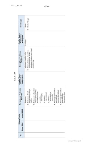 2021, No.15 -626-
www.peraturan.go.id
 