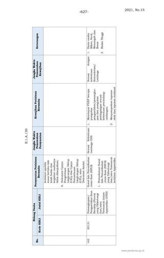 2021, No.15
-627-
www.peraturan.go.id
 