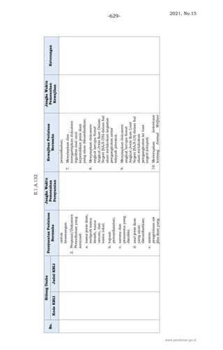 2021, No.15
-629-
www.peraturan.go.id
 