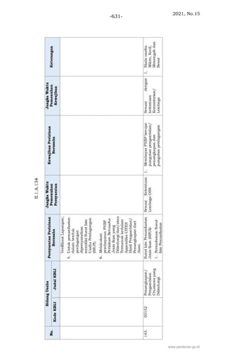 2021, No.15
-631-
www.peraturan.go.id
 