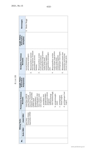 2021, No.15 -632-
www.peraturan.go.id
 