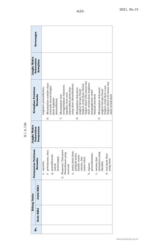 2021, No.15
-633-
www.peraturan.go.id
 