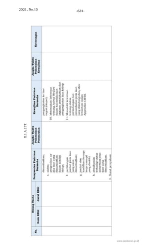 2021, No.15 -634-
www.peraturan.go.id
 